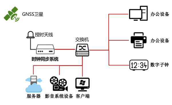 廣電時統(tǒng)解決方案 廣電時統(tǒng)解決方案