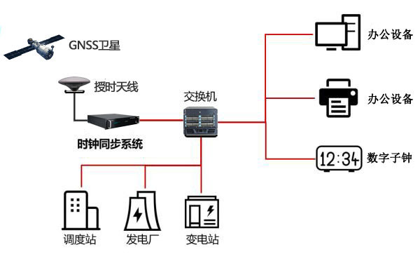 授時方案圖