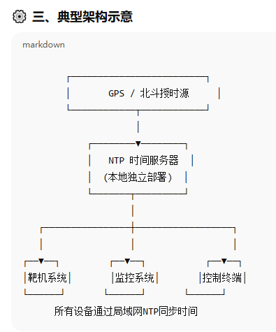 架構示意圖 架構示意圖