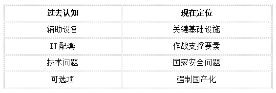 國產化NTP服務器在特殊行業(yè)體系中的重要作用